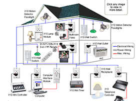 Security Systems & Building Management Solutions