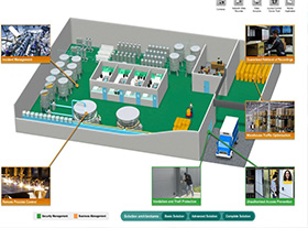 CONTROL SYSTEM INTO FACTORY AND FACTORY