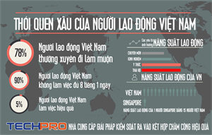 7 thói quen xấu của người lao động Việt Nam