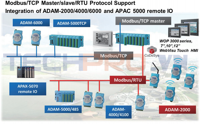 scada