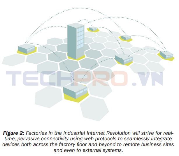 iot2