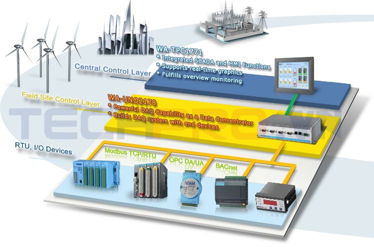scada