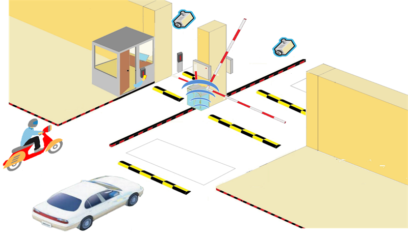  Mô hình kiểm soát bãi đỗ xe