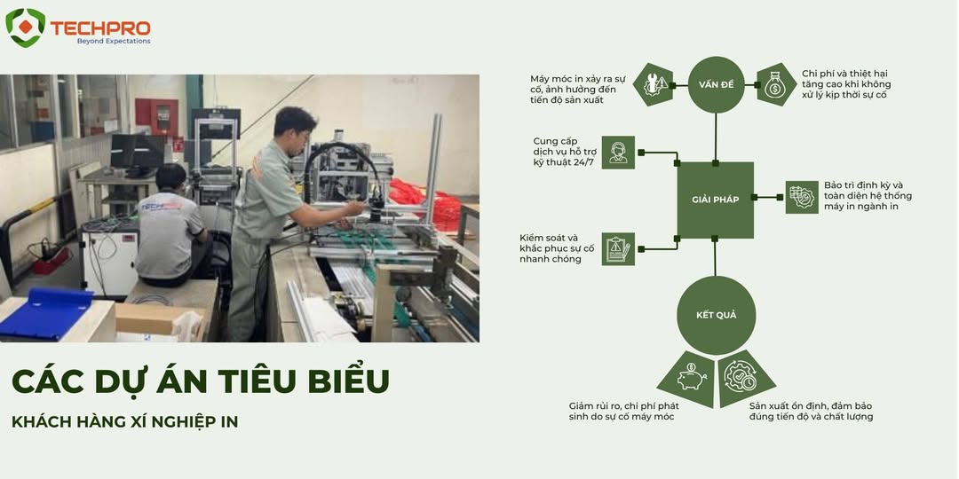 CASE STUDY TIÊU BIỂU DỊCH VỤ KHÁCH HÀNG