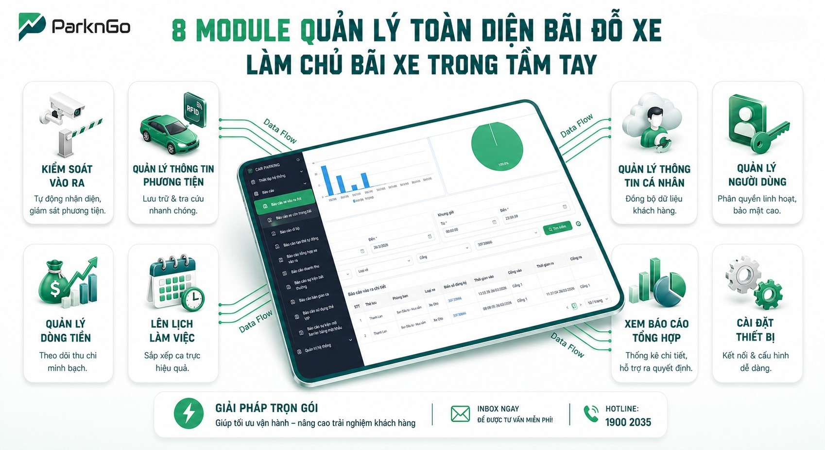 ParknGo – Giải pháp quản lý bãi xe thông minh cho doanh nghiệp hiện đại