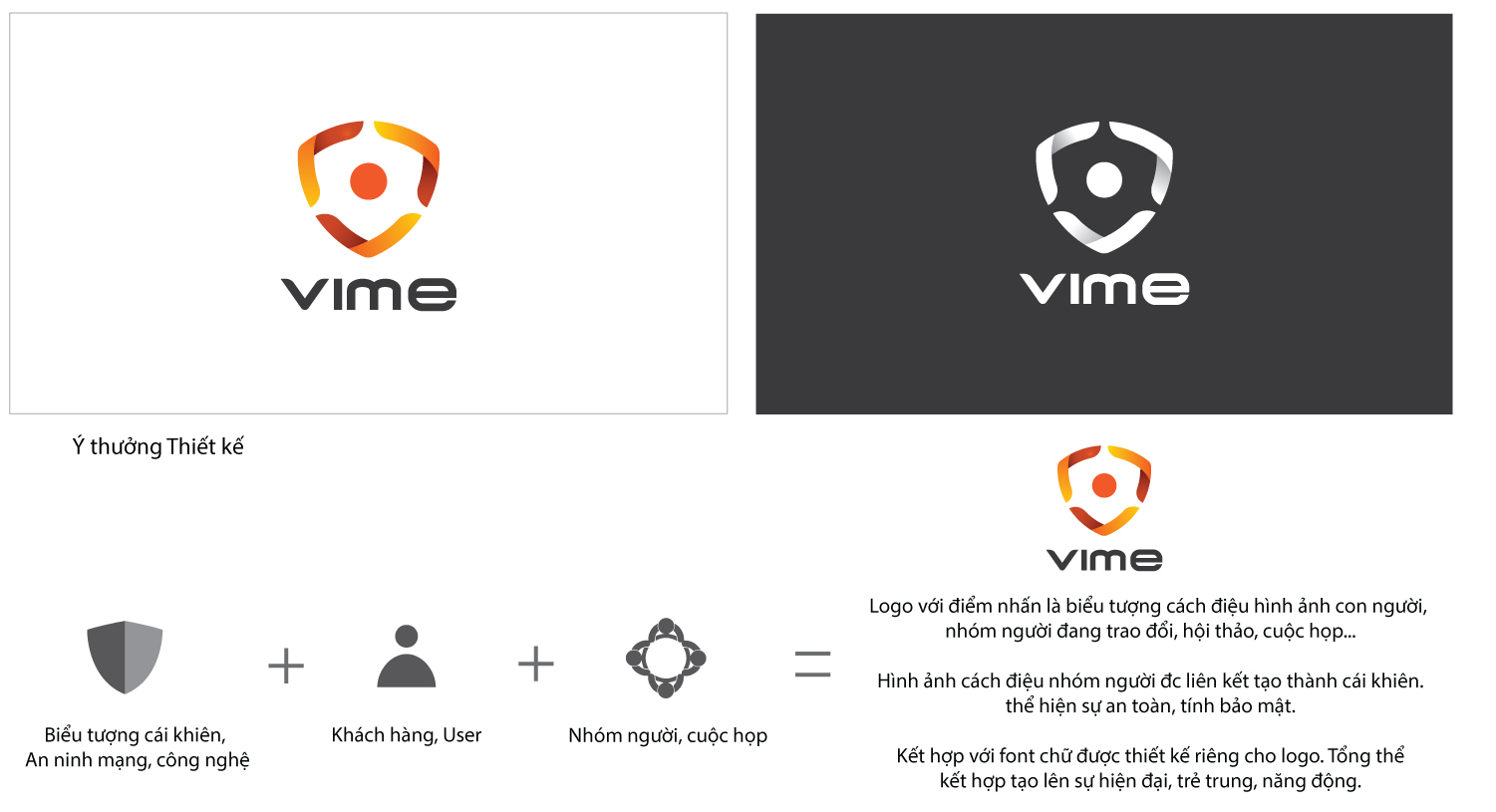 Ý nghĩa của logo sản phẩm VIME