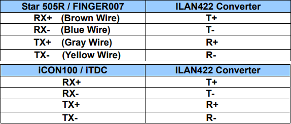 Bảng kết nối bộ chuyển đổi tín hiệu IDTECK ILAN422