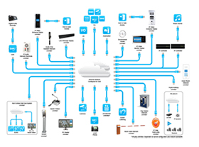 Solution PA - Video Intercom